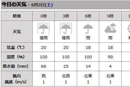記録的な大豪雨とジャガイモ収穫_01.jpg